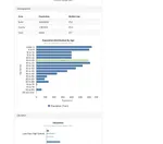 Screenshot of Census Demographics by Venue.