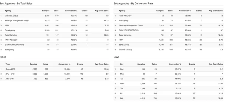 Screenshot of Agency Comparison Analytics.