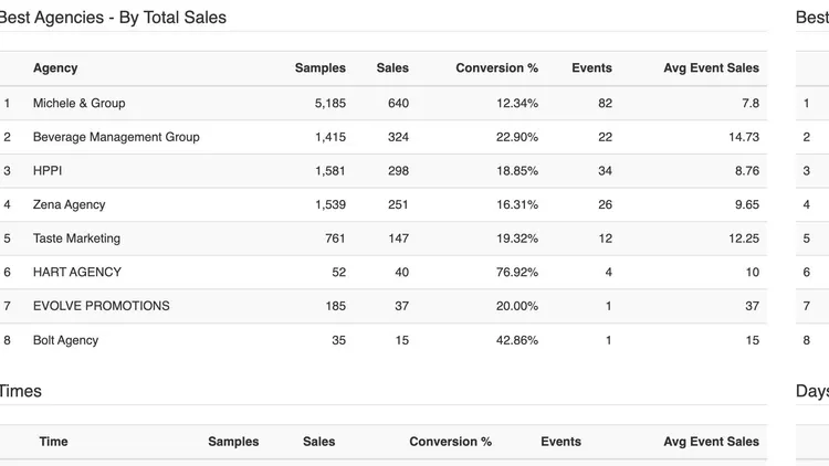 Screenshot of Agency Comparison Analytics.