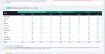 Screenshot of Event Volume and Sales Lift Trend.