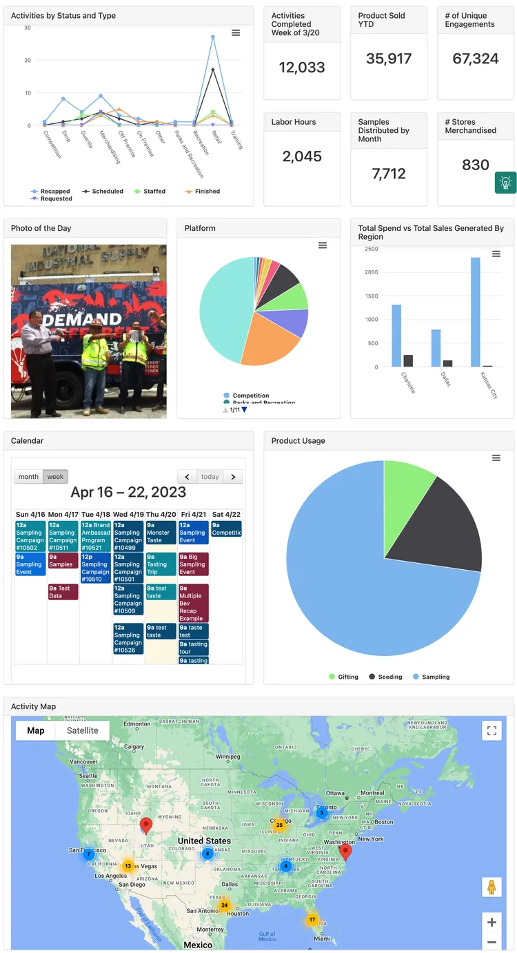 Screenshot showing very large MainEvent dashboard with charts and graphs.
