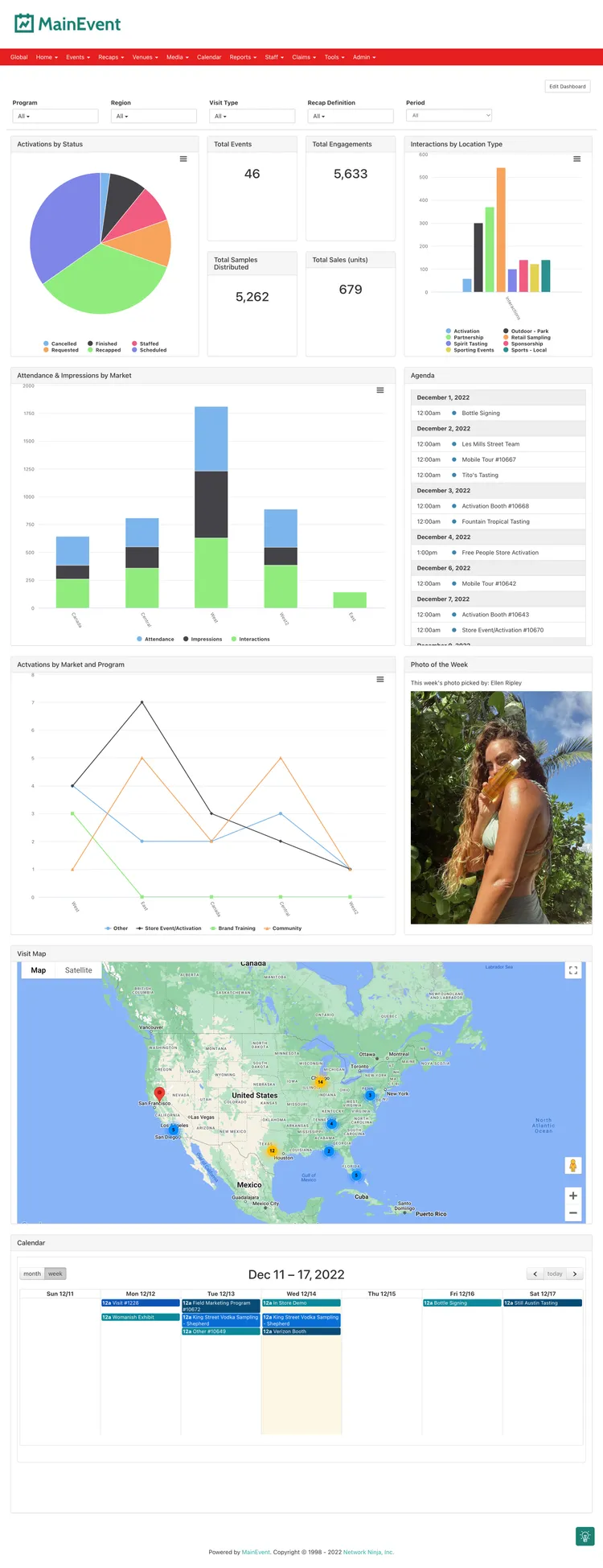 Screenshot of Organization-Wide Analysis.