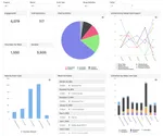 Dashboard with all kinds of graphs and widgets on it.