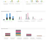MainEvent dashboard showing Via Carota demo analytics